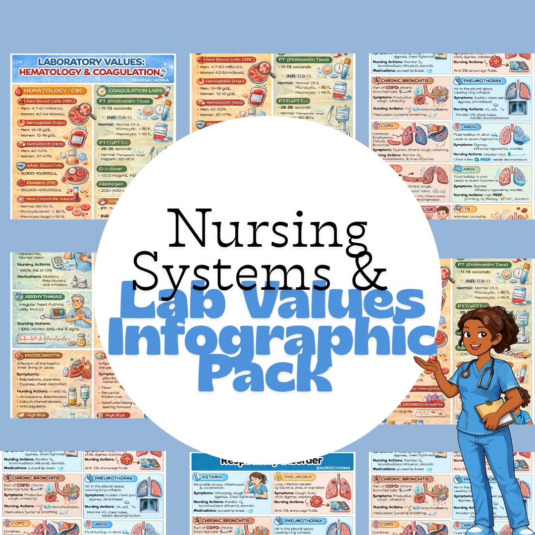 Nursing Systems & Lab Values Infographic Pack (Cardiac, Respiratory & Lab Values)
