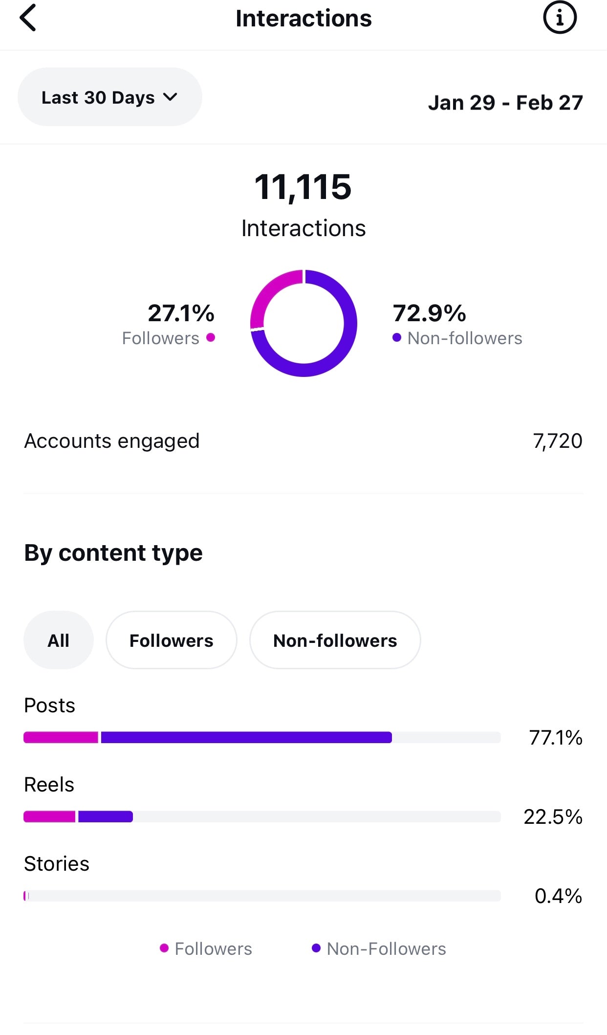 Social Media Promotion - 1 Day Only