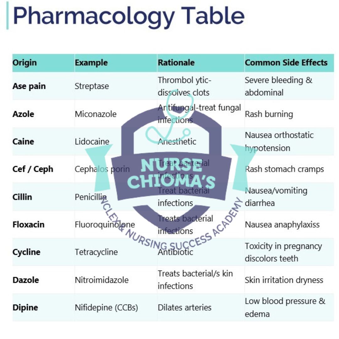 70 Diseases & Conditions NCLEX® Cheat Sheet Book + 100 Bonus Practice Questions- Black and White Interior