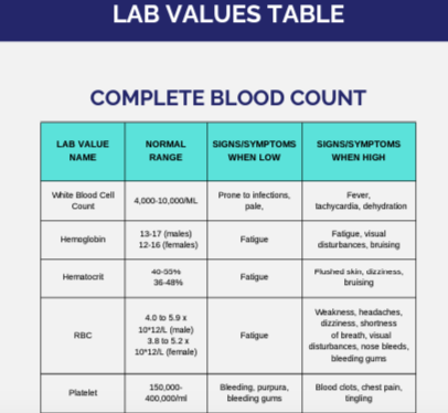 Lab Values Explained Physical Book