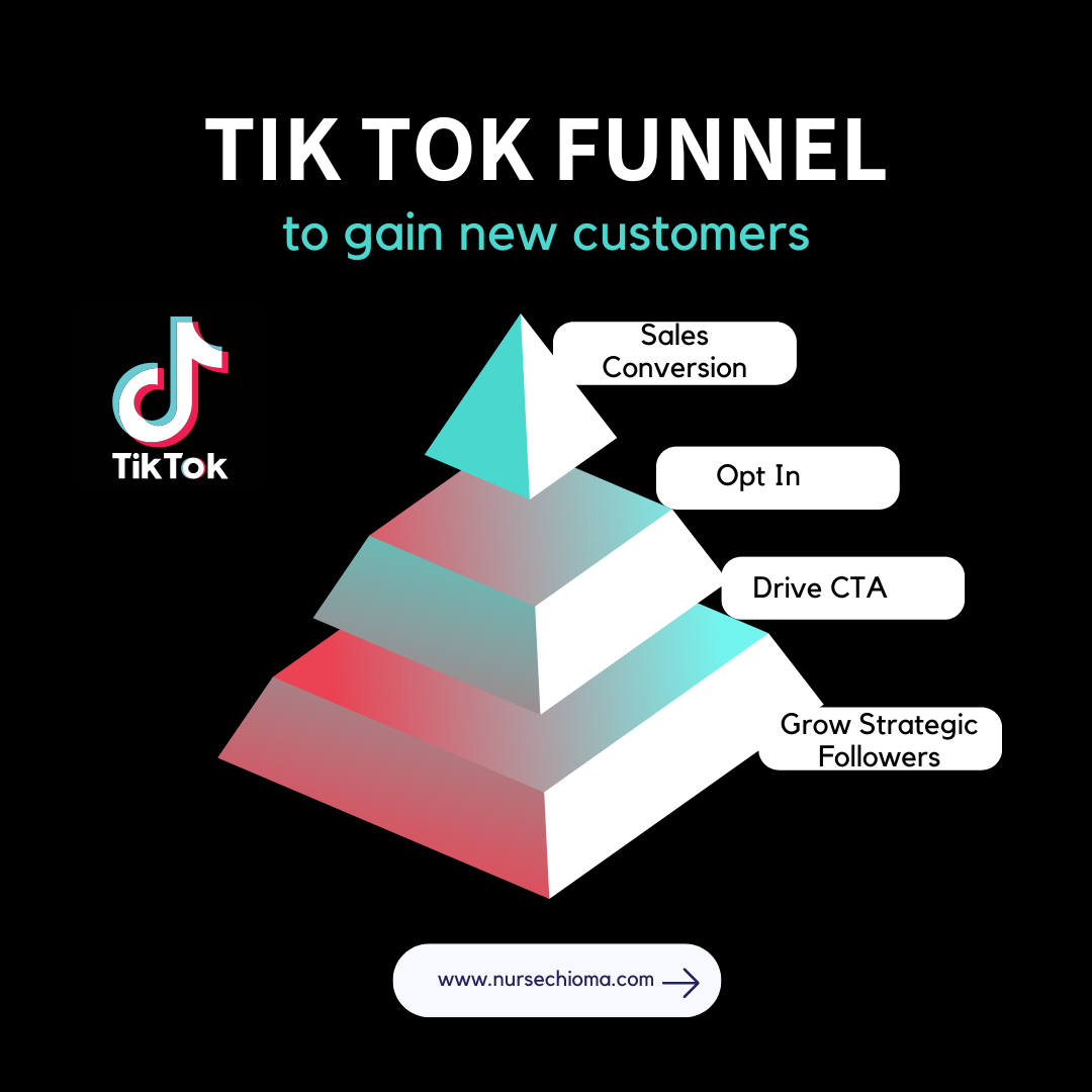 3 Days Tik Tok Course!
