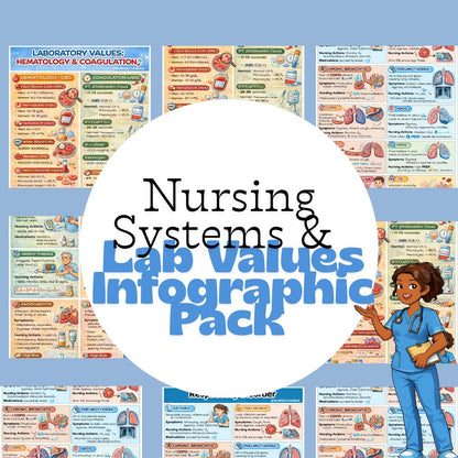 Nursing Systems & Lab Values Infographic Pack (Cardiac, Respiratory & Lab Values)
