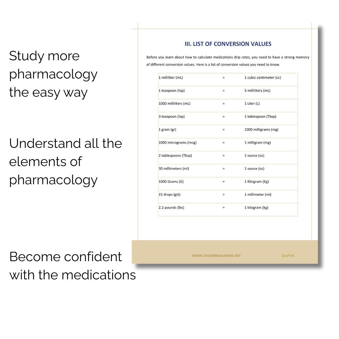 Pharmacology Cheat Sheet- Ebook
