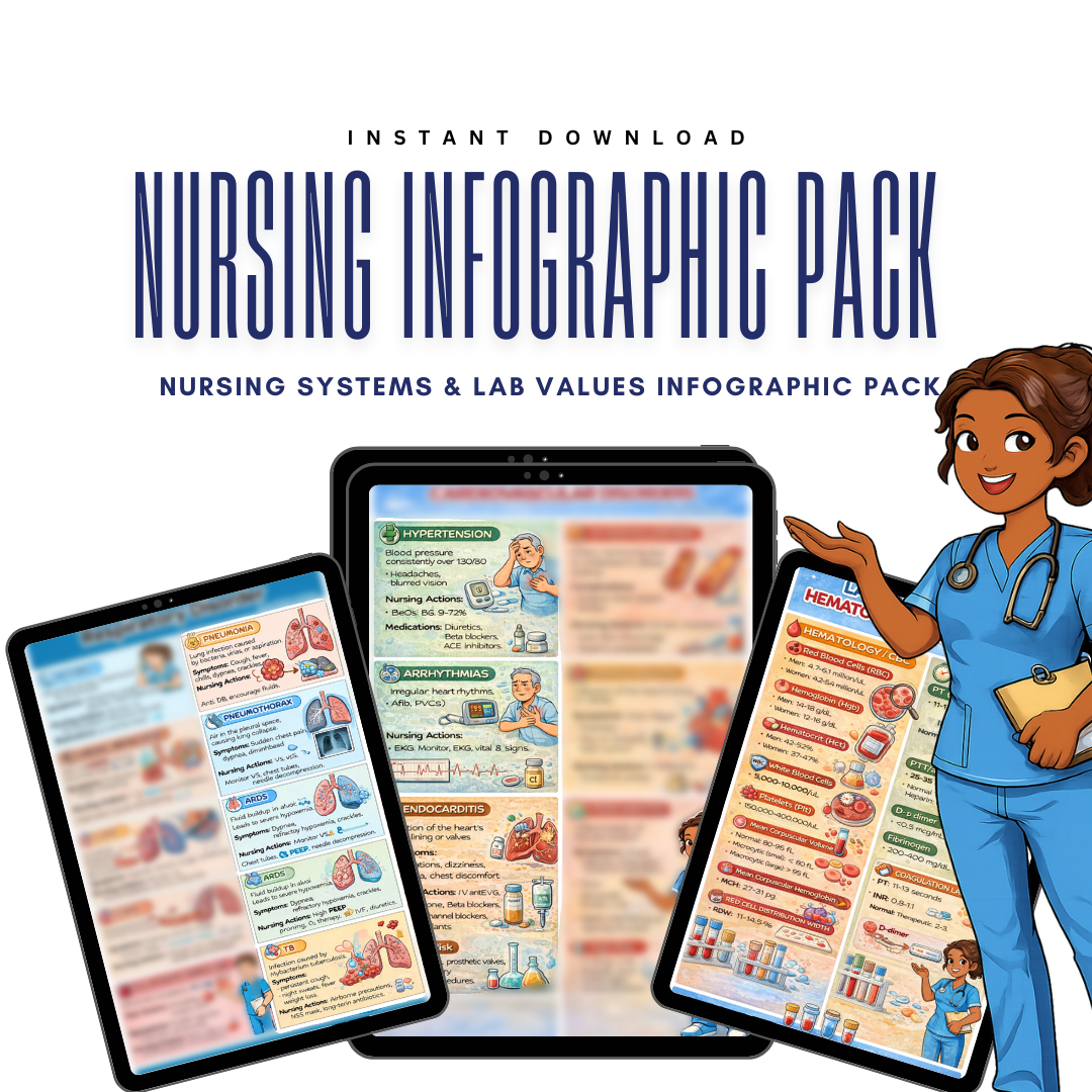 Nursing Systems & Lab Values Infographic Pack (Cardiac, Respiratory & Lab Values)