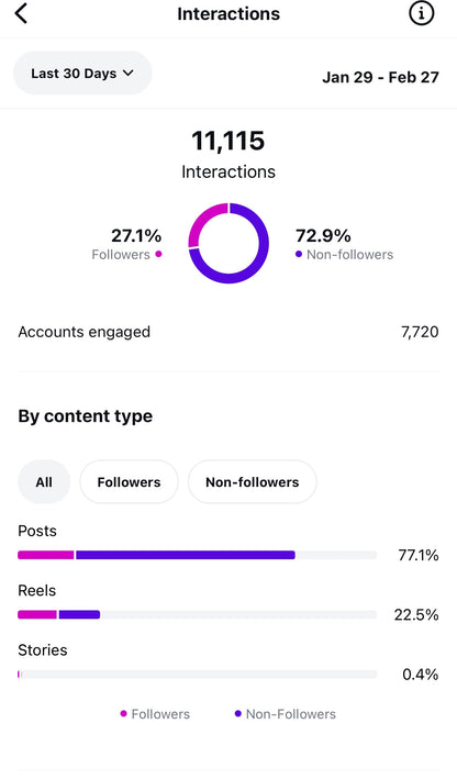 Social Media Promotion - 1 Day Only