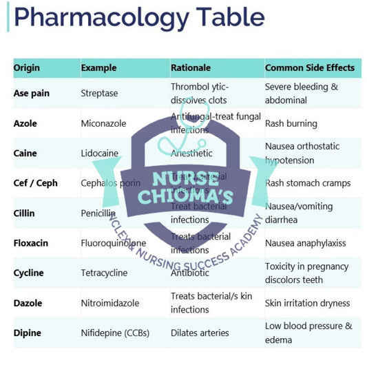 PHARMACOLOGY TABLE ONLY