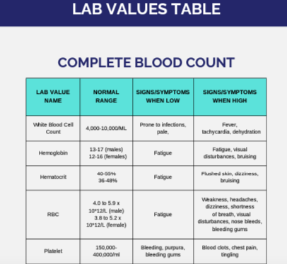 Lab Values Explained Digital E-Book + Video Tutorials