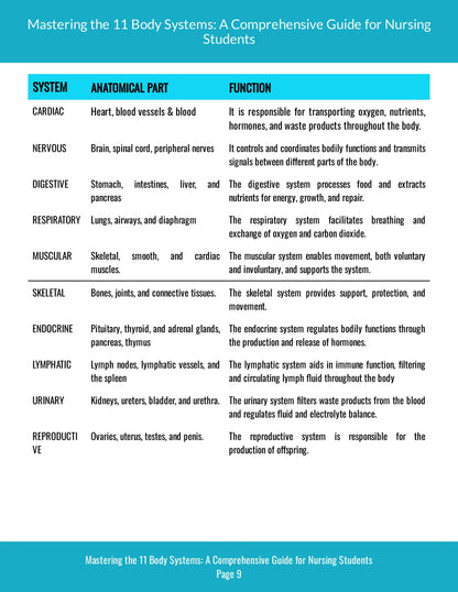 Mastering The 11 Body Systems Digital E-Book (Anatomy & Physiology)