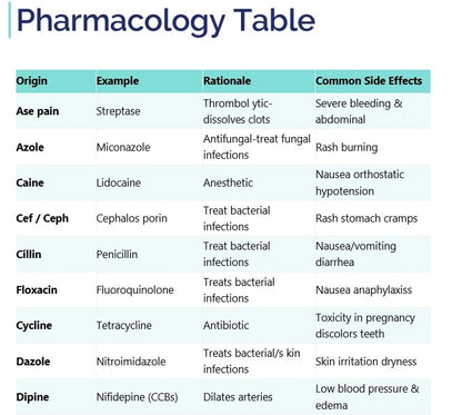 The 70 Diseases and Conditions NCLEX Cheat Sheet -Digital Email Download (NO Questions)